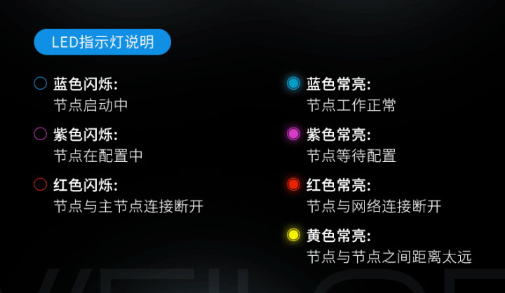 楼房wifi的mesh组网图片,复式户型wifi解决方案mesh推荐