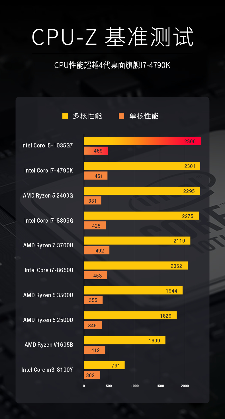 GPDWINMax预售优惠八百,网友:这朋友我交了