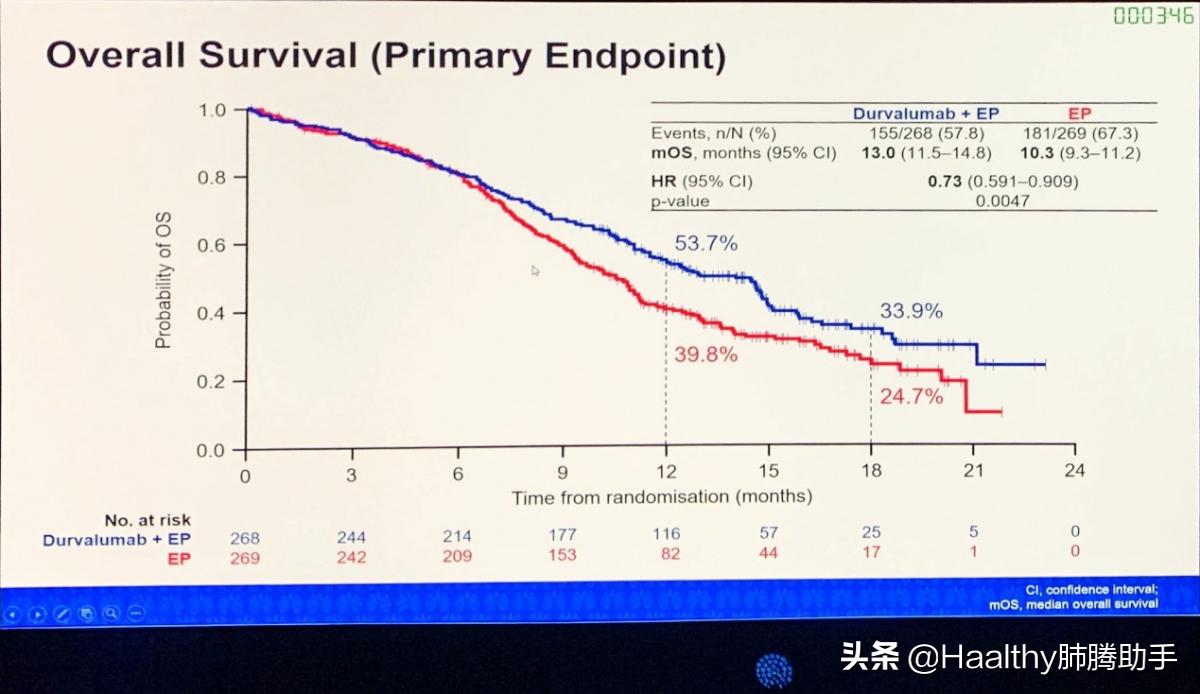 广泛期小细胞肺癌免疫治疗费用,广泛期小细胞肺癌化疗成功案例