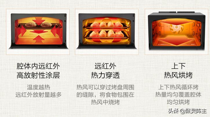 微蒸烤箱推荐家用第一名,台式微蒸烤哪款最好