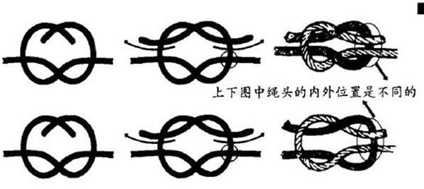 户外绳结的打结方法,户外8字环下降器绳结打法