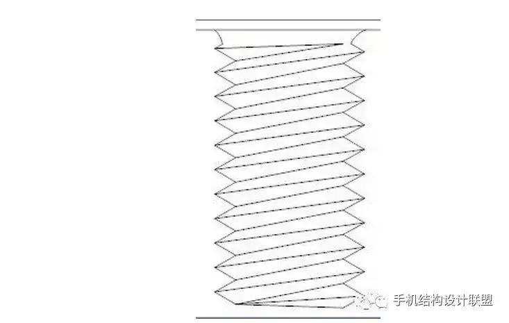 关于螺蛳送你一份全面知识图谱,螺丝知识大全100例