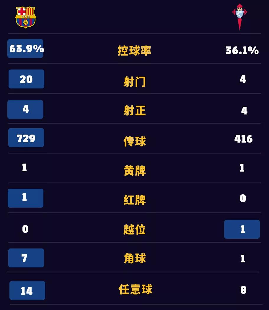 巴萨无缘决赛,无缘战巴萨