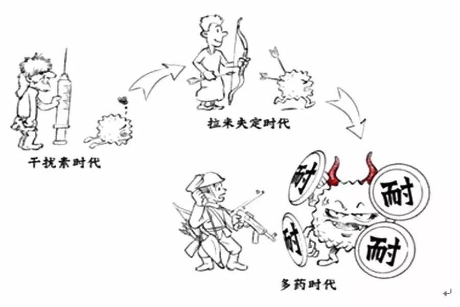 治疗乙肝怎样知道出现耐药反应,乙肝长期服药如何解决抗药性问题