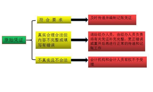会计小白不懂报税,会计新手不会用友怎么办