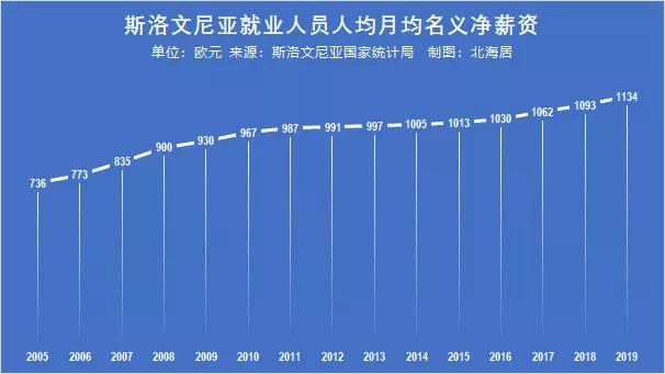 斯洛文尼亚普通员工月薪,波兰本地人工资