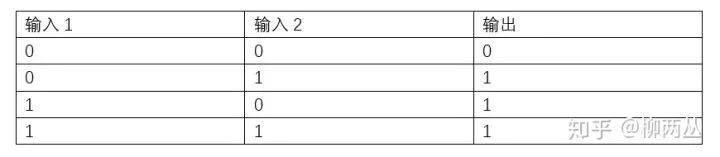 不懂cpu什么意思,不懂cpu如何运行的