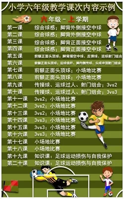 校园足球训练流程的基本步骤,足球基础课讲什么