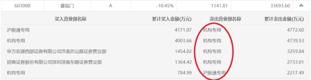 喜临门市值,喜临门降薪