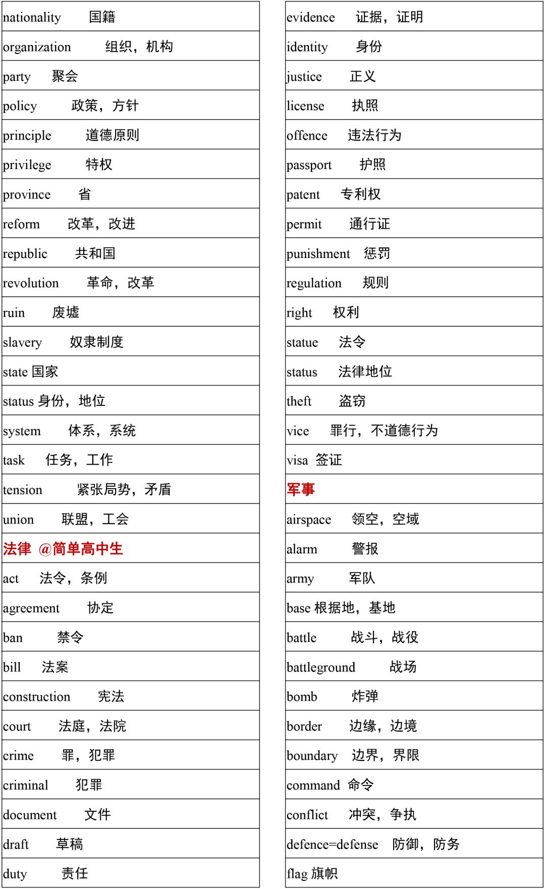 2021高考3500词汇表电子版可打印,3500单词背诵免费版2021版