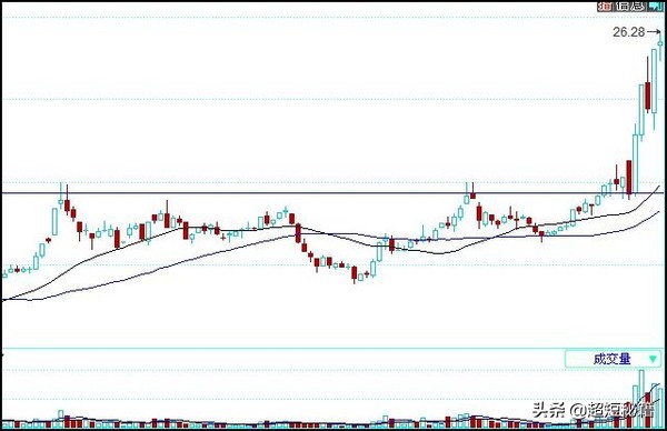 精准换手率量比选股指标,超短线量比和换手率选股方法