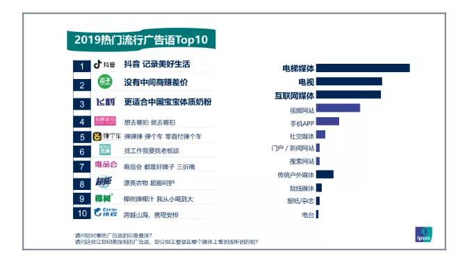 黑红还是黑火?2019*脑洗**广告大全