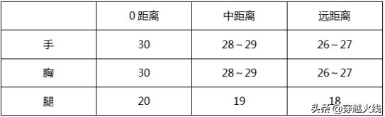 顶级科技降噪测试,大神测评