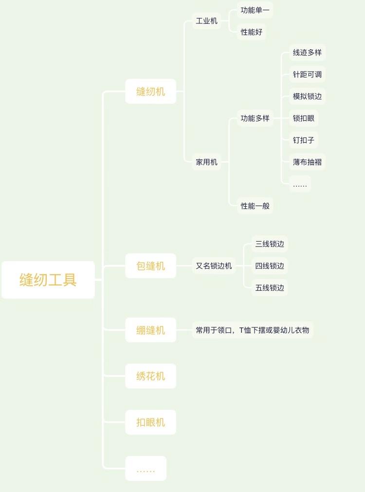 缝纫入门做什么,各种缝纫技术介绍