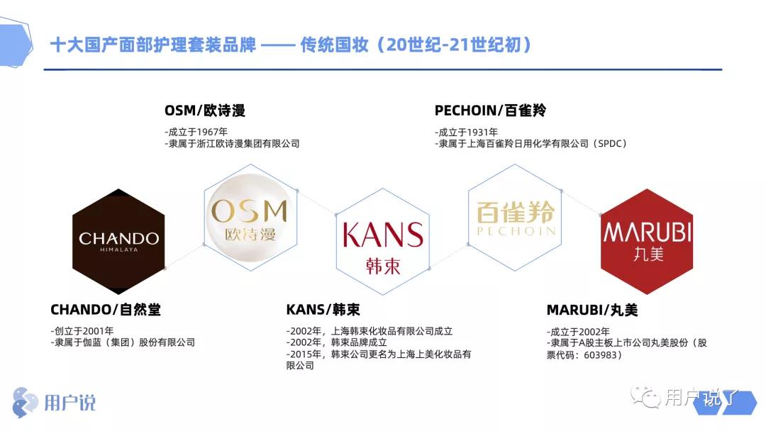 业绩增长662%,业绩增长5000%