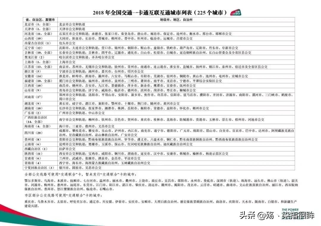 合肥通还可以升级吗,合肥通和合肥通交通联合的区别