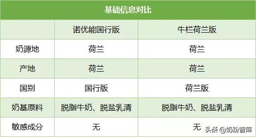 a2爱他美美素佳儿,a2爱他美皇家美素