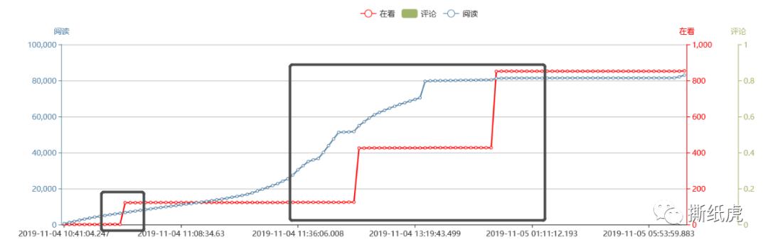 swisse葡萄籽避雷,swisse抗糖丸避雷