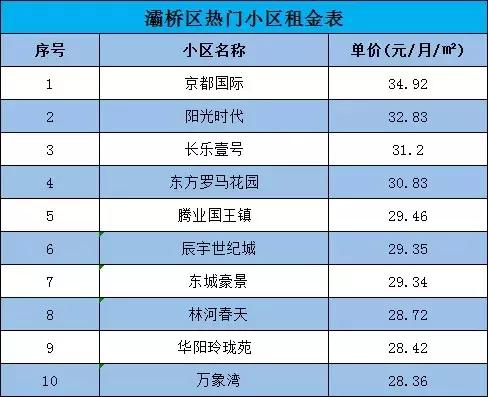 不用跑断腿！西安实用租房指南出炉！毕业生看这一篇就够了