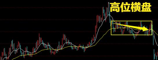 股票投资三大决策,股票三种趋势叫什么