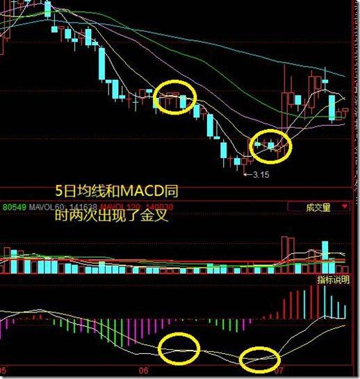 短线天才坚持用30分钟买入法,短线高手最有效的选股指标