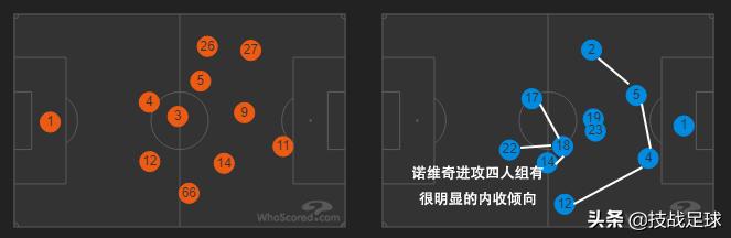 足球技巧如何踢好单刀球,足球技巧如何踢得更远