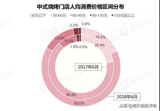 2019年，这个餐饮行业你不升级，将会很危险