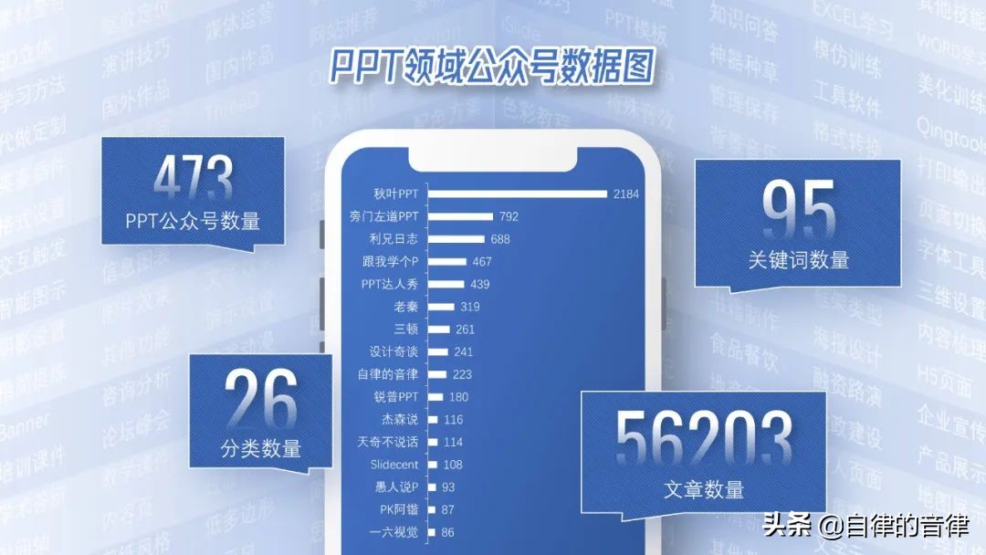 ppt动态图表换页存在问题,检查ppt记录