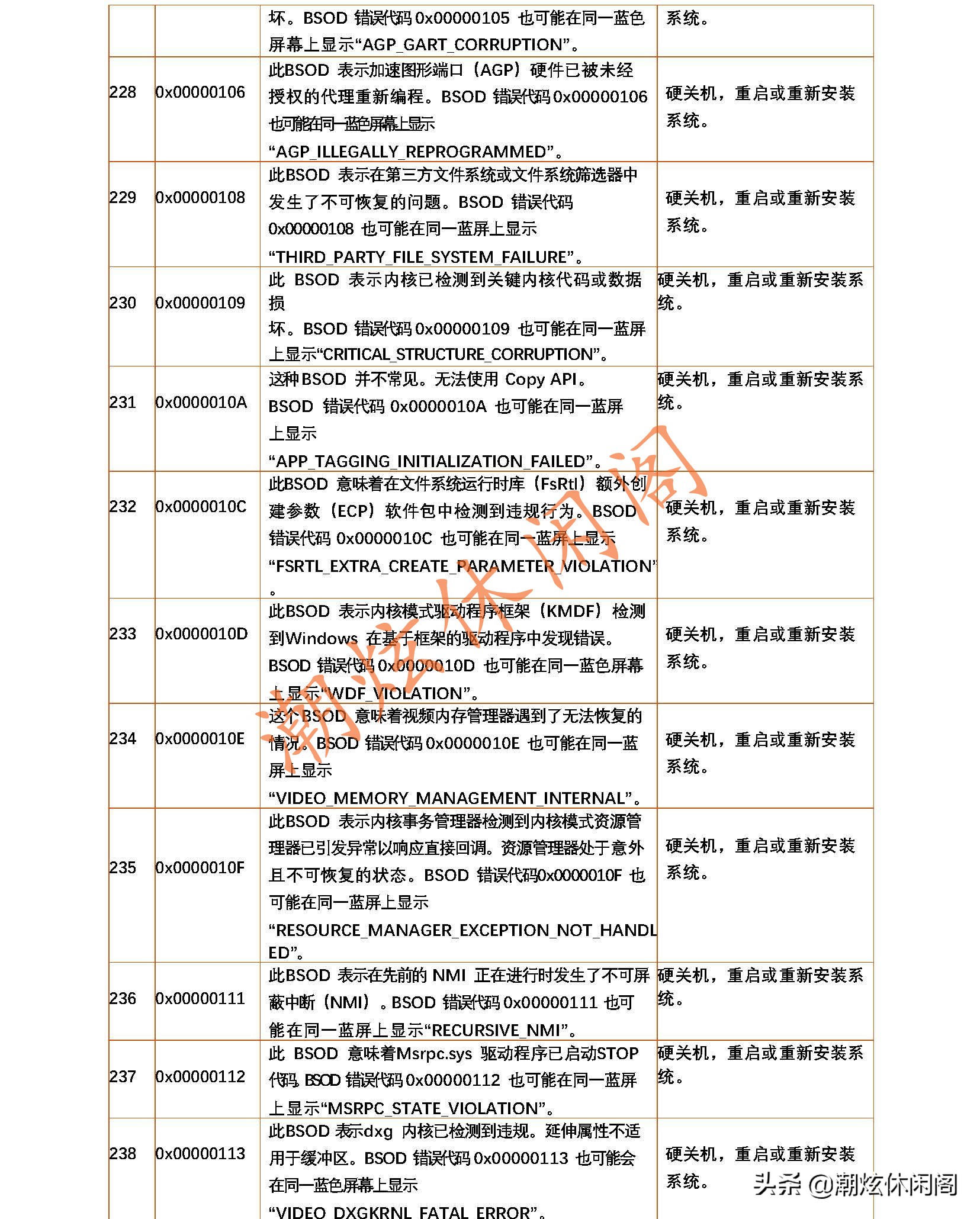最全的Windows系统蓝屏死机代码的含义及解决方案