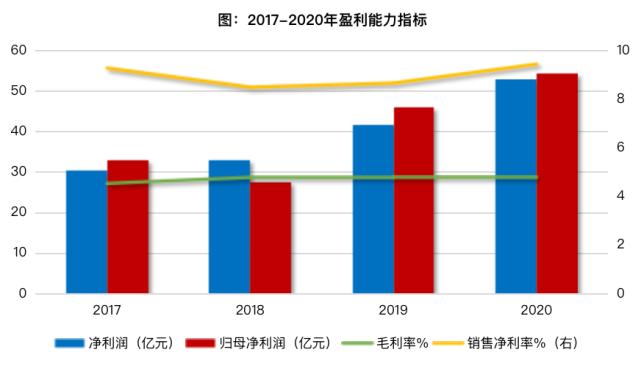 佳兆业2019年5月销售额,佳兆业2020年盈利