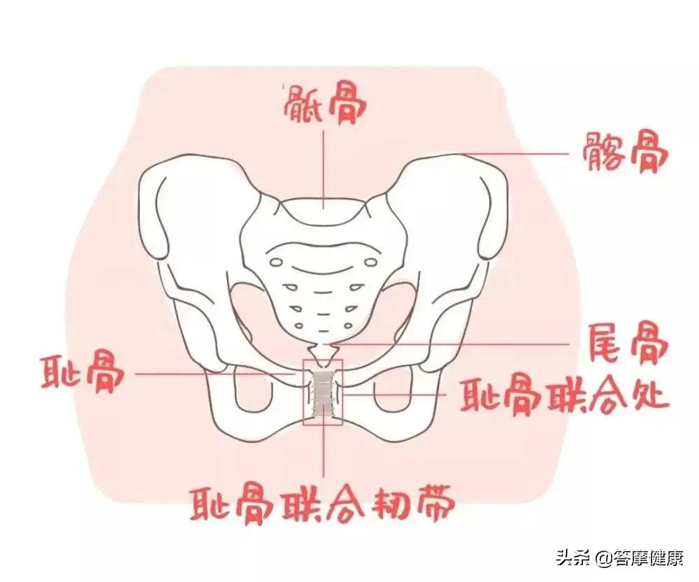 这些信号提示你有宫寒问题,这几个信号说明输卵管已堵塞