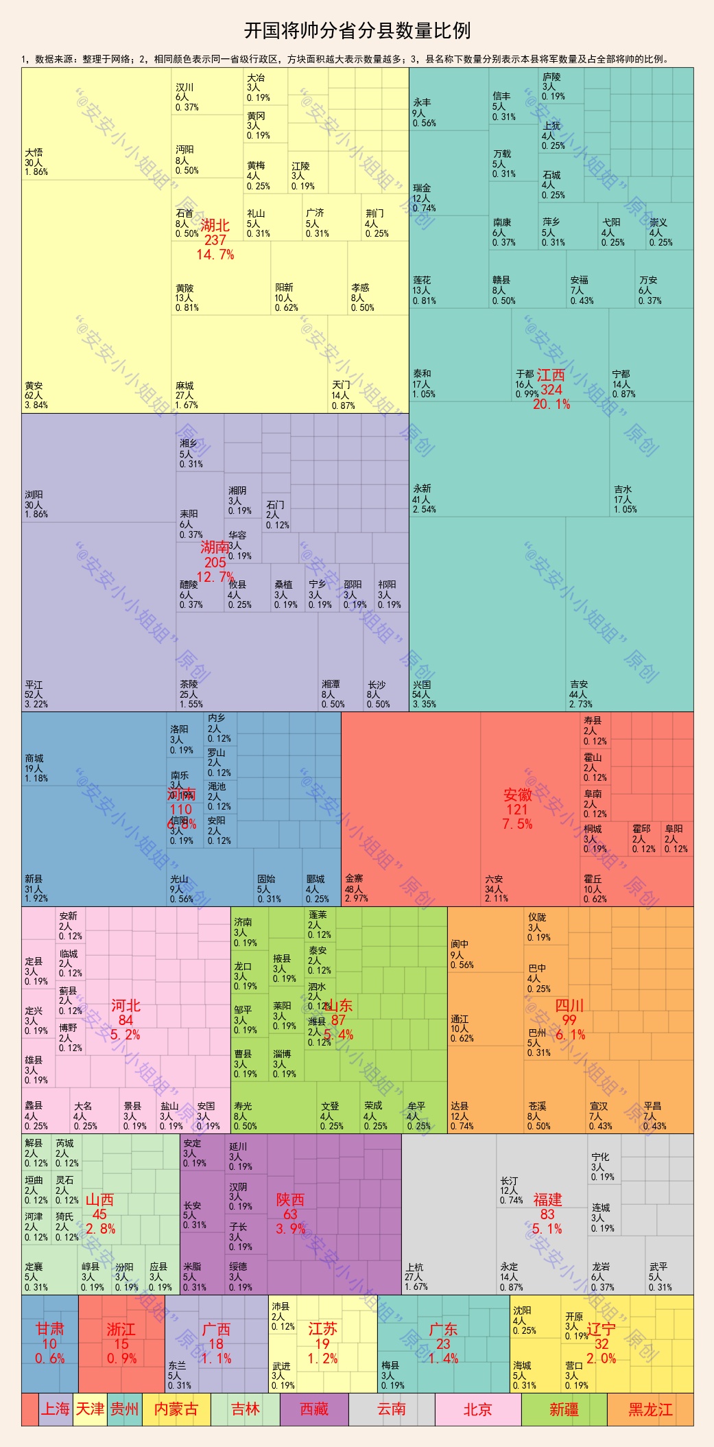 开国将帅籍贯和寿命分布：江西两成，高寿者八成，黄安62位