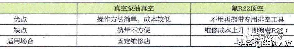 空调收氟和排空操作技术,冷库怎么收氟和排空视频