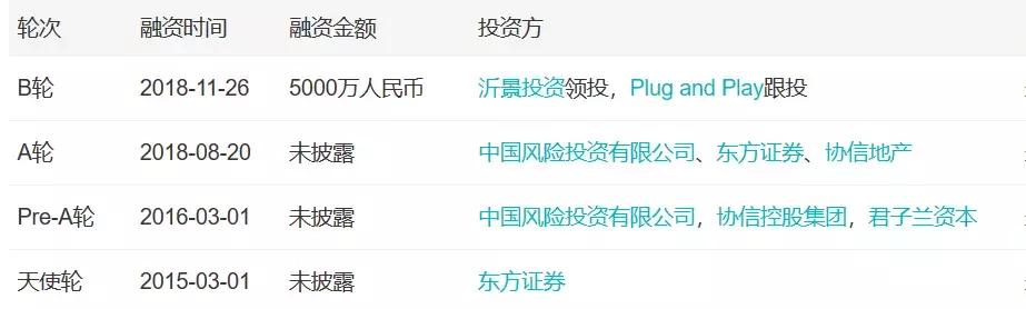 「小虾融资快报」AI、烤全羊、机器人、无人机（11.24-11.30）