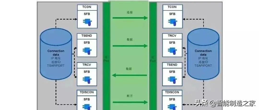 射频工程师苦逼,为啥运维工程师都很苦逼