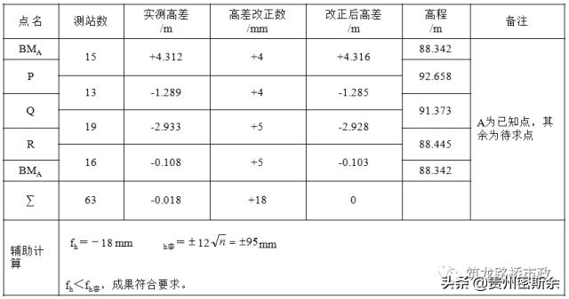 导线水准测量技术,水准测量导线平差步骤
