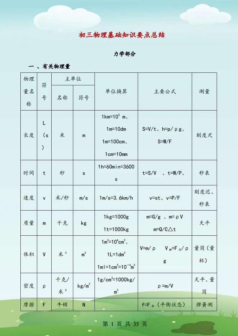 初三的物理电学知识点记忆口诀,初三物理的学习方法和技巧