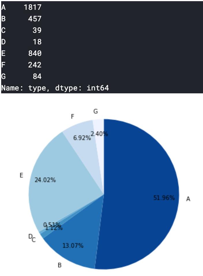 AI|机器学习与深度学习核心知识点总结