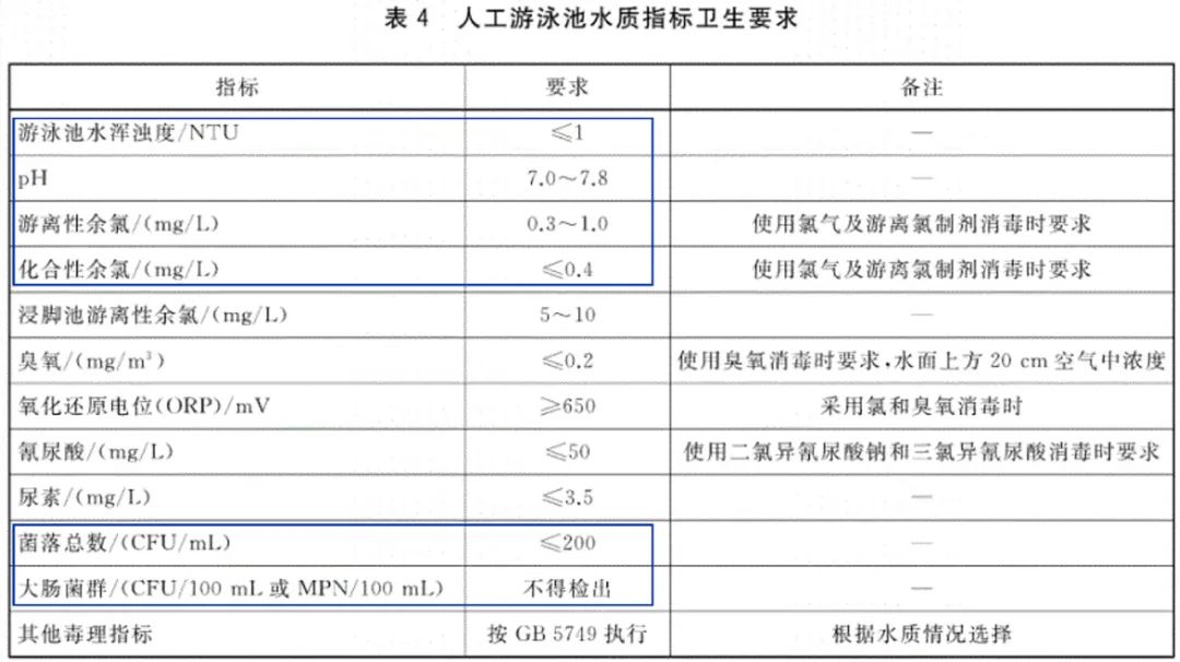为什么游泳感觉很痒?游泳之前应该做好这些措施