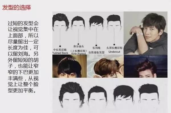 脸型偏胖的男士发型短发,男士发型测试与脸型搭配