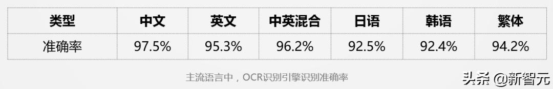神经网络机器翻译面临的挑战,高效ai实时翻译技术