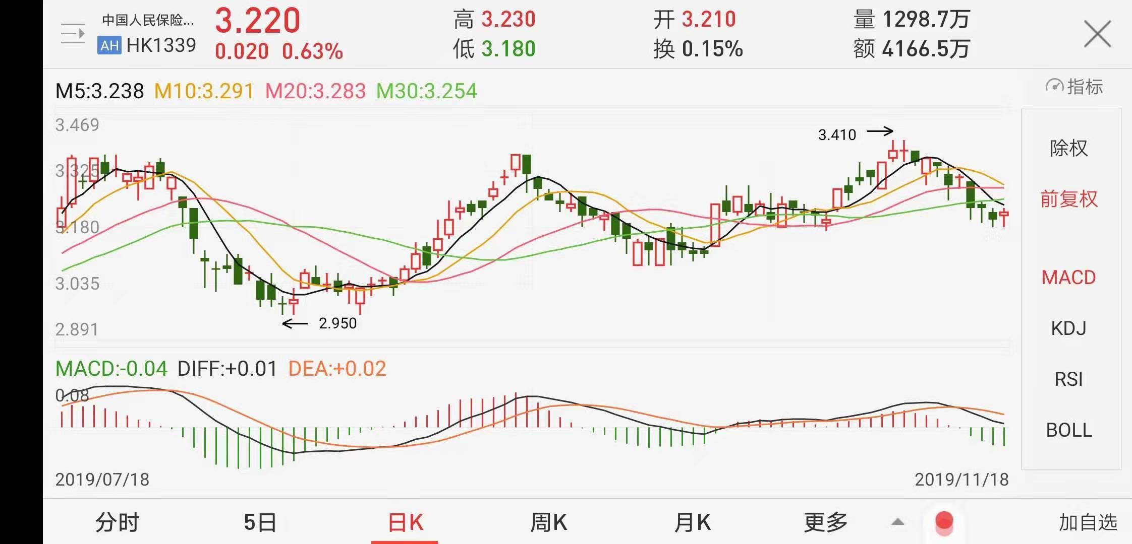 中国人保股票最新点评,中国人保解禁利好利空