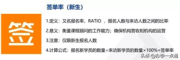 教培机构如何算利润率,教培机构一对一利润怎么算