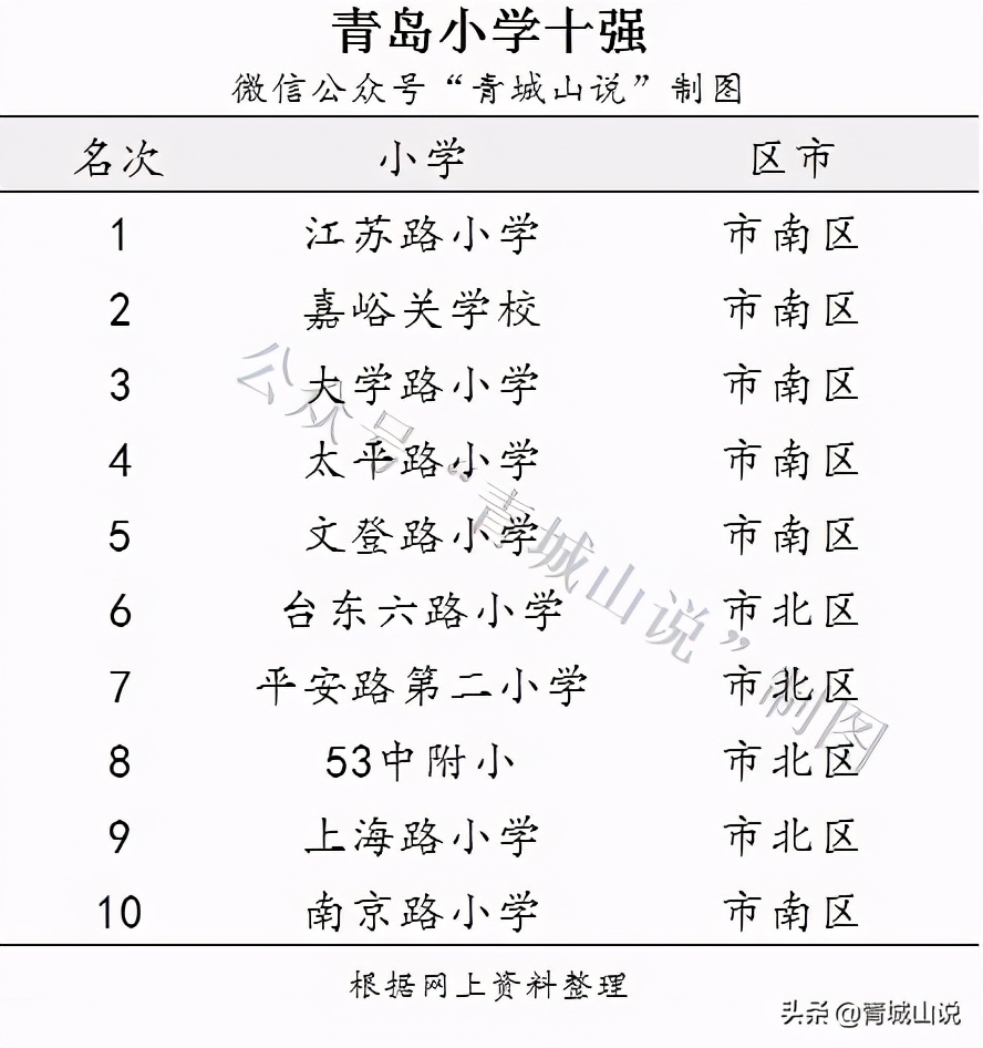 读者泣血经历：1年换4个学区，我终于在青岛买到了学区房