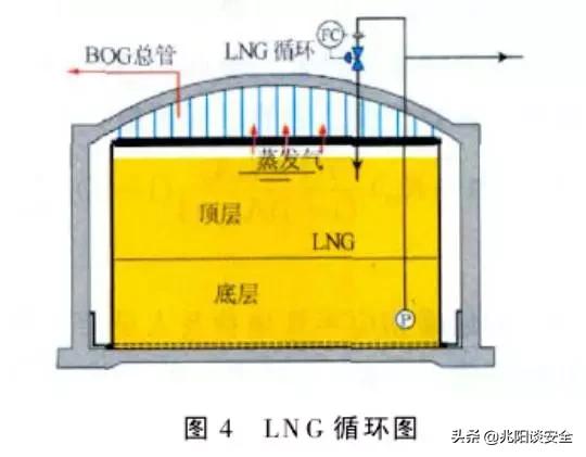 lng常压储罐完整性评估测试方法,一文了解钢套钢蒸汽保温管