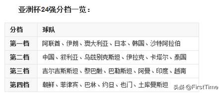 亚洲杯赛程公布时间,亚洲杯开赛时间2021