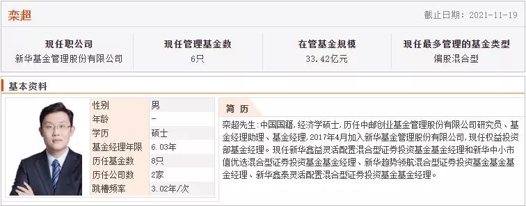 5年来最稳健的混合型基金经理,十大成长型基金经理