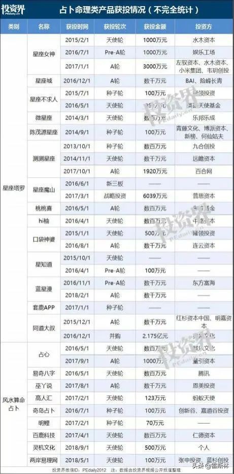 占卜能做什么生意好赚钱,占卜赚钱模式攻略图解