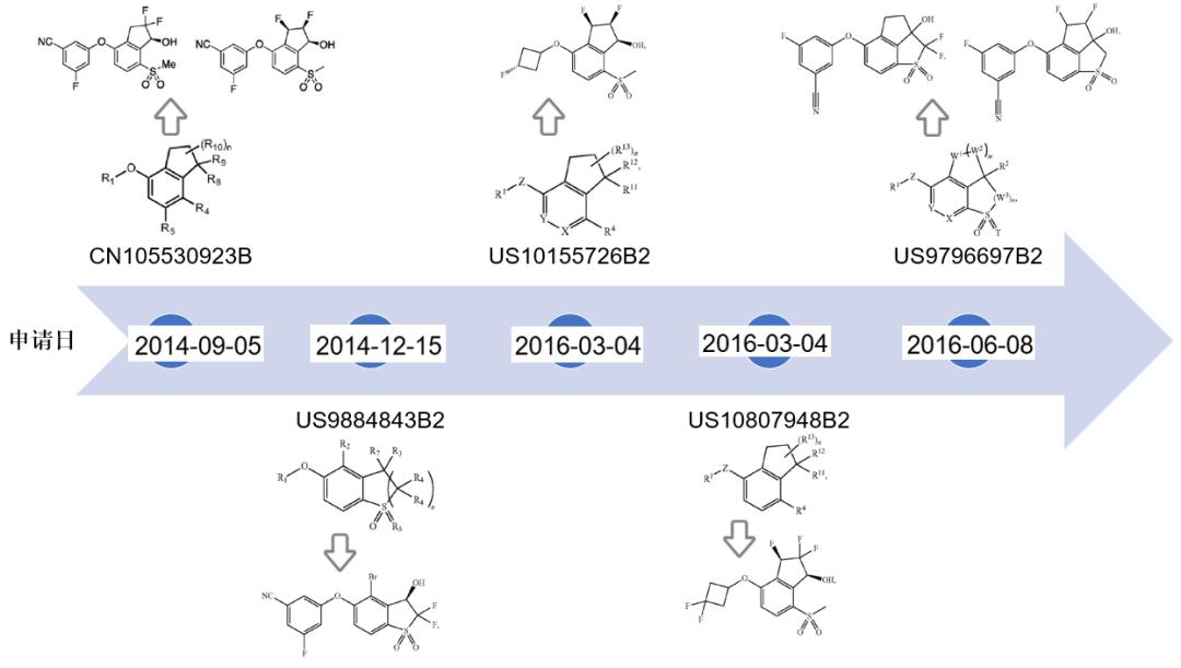 诺奖发明药品能治癌症吗,诺奖科研项目