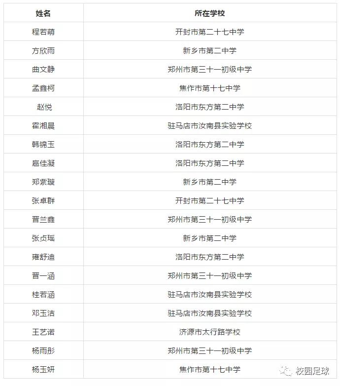 2021年河南校园足球名单,全国校园足球最佳阵容选拔办法